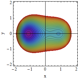 Potential A=1